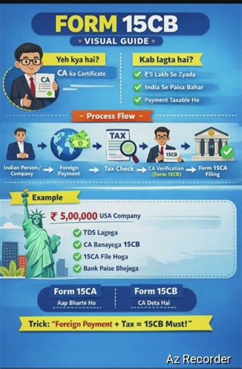 Form 15CB Explained in 1 Minute 🔥 | Foreign Payment Rule Simple Way #cainter #15cb #gstlatestupdate