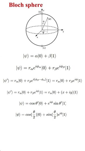 Bloch Sphere Explained Qubit Representation & Quantum States