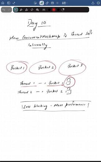 How ConcurrentHashMap is Thread Safe | Java Explained
