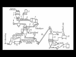 Принцип работы Мидрекс - процесса. (Midrex-Process)