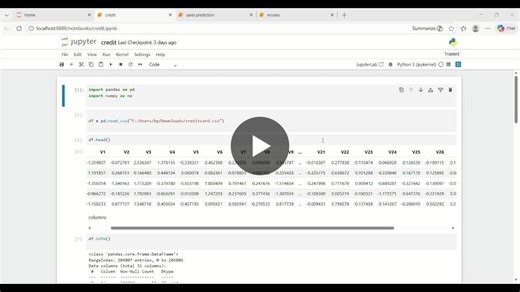 #codsoft | Sakshi Thombe
