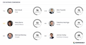 General Motors Competitors