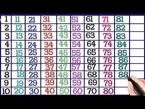 Learn Counting 1 to 100 in 5 Minutes