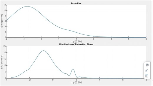 解决DRTtools软件中正则化算法问题的ED-DRT程序