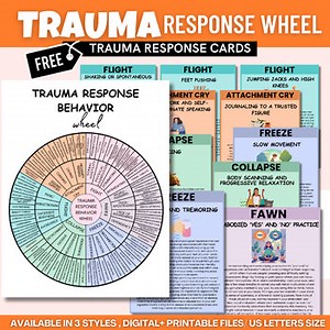 Trauma Response Behavior Wheel, Trauma Therapy, Trauma Response Poster,