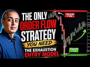 The Only Order Flow Strategy You Need The Exhaustion Entry Model