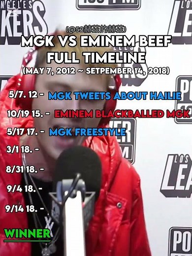 Machine Gun Kelly VS Eminem Beef Full Timeline #eminem #mgk #mgkbeat #eminemsong #eminemalbum