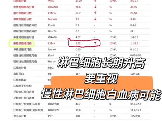 淋巴细胞长期升高，要重视！