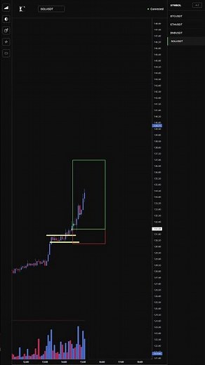 Candle stick stories they don't tell you