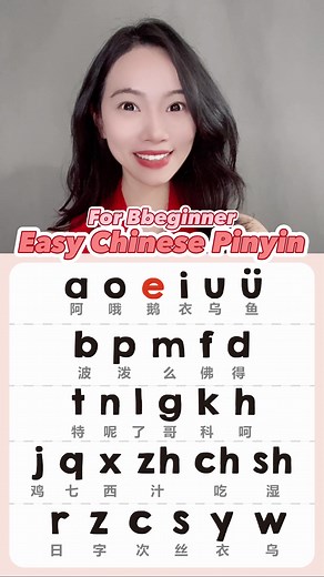 Learn Chinese Alphabet - Easy Mandarin Alphabet for Beginners