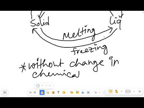 States of Matter Full Concept / EMRS TGT science Chemistry / KVS-NVS TGT science chemistry