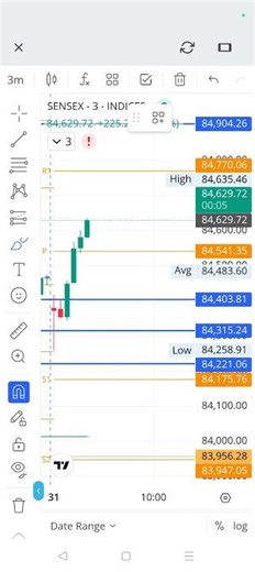 Smart Trading Strategy #2 - Advanced Tips & Market Analysis