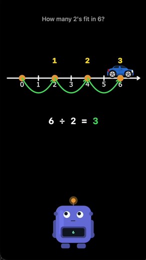 Why Is Dividing by Zero Undefined?