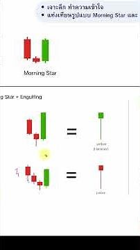 50. Teaching how to read candlesticks, common candlestick patterns #candlestickgraph #dudeetradin...