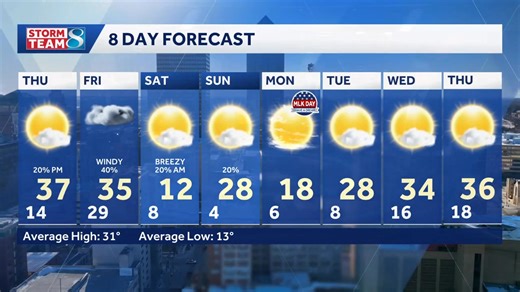 Live TV keeps us humble. 😬📺 | KCCI