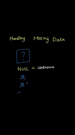 WGU D426 OA – Critical Concept Breakdown