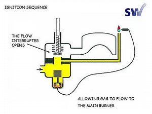 Thermo Electric Flame Sensing Device (FSD) including thermocouple (no sound)