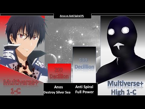 🔥Anos Vs Anti Spiral Power Level