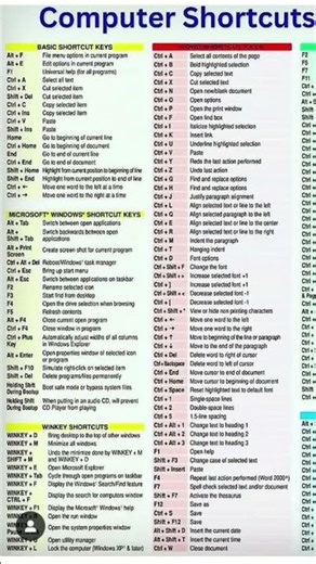Computer short keys#computer key