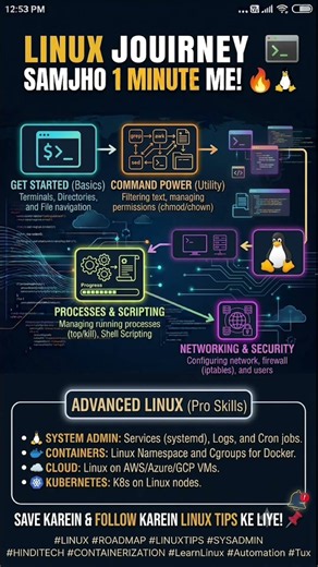 Understand linux in faster mode #linux #devops #aws #programming #cloudcomputing #awsdevops #awsblog