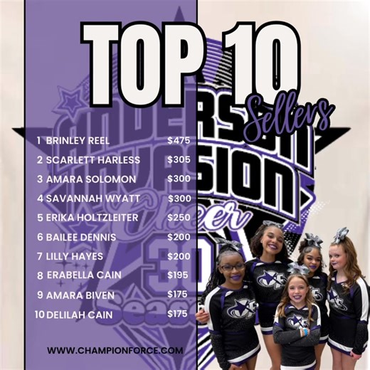 🔥✨ TOP 10 SELLING ATHLETES ALERT! ✨🔥 (as of this past Friday for our CFA Sweepstakes Fundraiser!) 👏 A HUGE shoutout to our updated Top 10 AIC athletes who are absolutely crushing it in this year’s fundraiser!! 💪 We’re so proud of your hustle and heart — but remember, this leaderboard can change FAST! 👀 💜 Why this fundraiser matters: • Helps offset your athlete’s cheer costs 🙌 • Keeps overall CFA program costs LOW 💲 • Provides essential items like our amazing spring floor 🤸‍♀️ • Helps fu