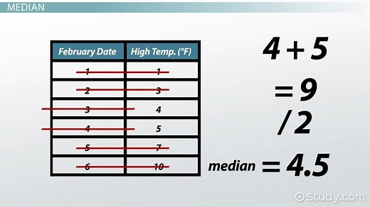 Mean, Median, Quartile, Range & Climate Variation of Temperature
