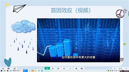 心理学小课堂——首因效应。