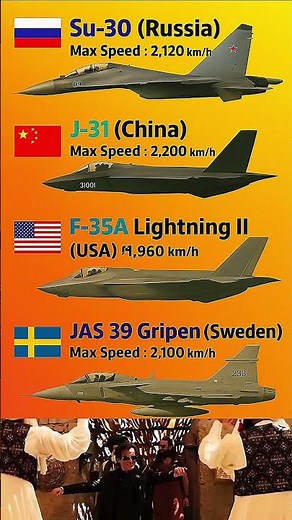 🚀 World’s Fastest Fighter Jet Comparison 2025 | Who Wins? ✈️🔥
