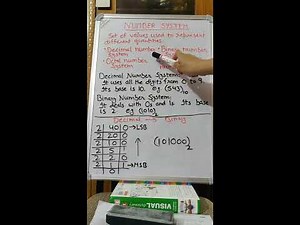 Number System