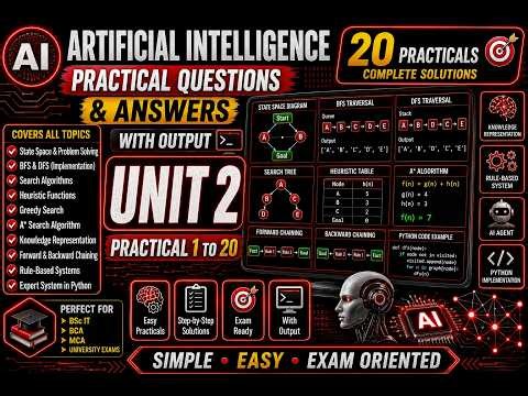Artificial Intelligence Unit 2 | Problem Solving & Search Algorithms