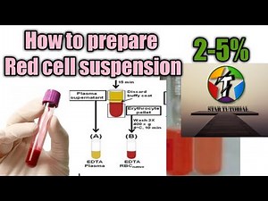 Red cell suspension procedure ll ABO Blood grouping ll Chapter-7
