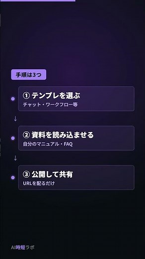 ChatGPTの「次」。自分専用AIをノーコードで作るDify