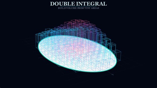 Double Integrals Explained: Accumulation Across a Region