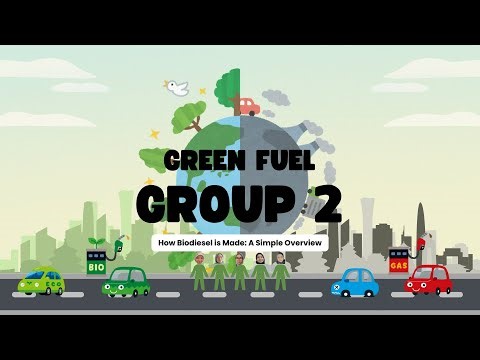 HOW BIODIESEL IS MADE: A SIMPLE OVERVIEW! GROUP 2 GQK0048