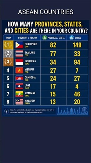 ASEAN COUNTRIES. STATES, PROVINCES AND CITIES