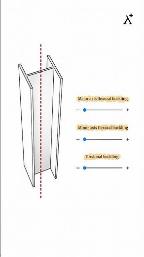 Flexural vs. Torsional Buckling in Columns || Key Differences Explained