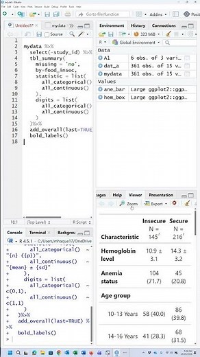 Publication-ready Table in R