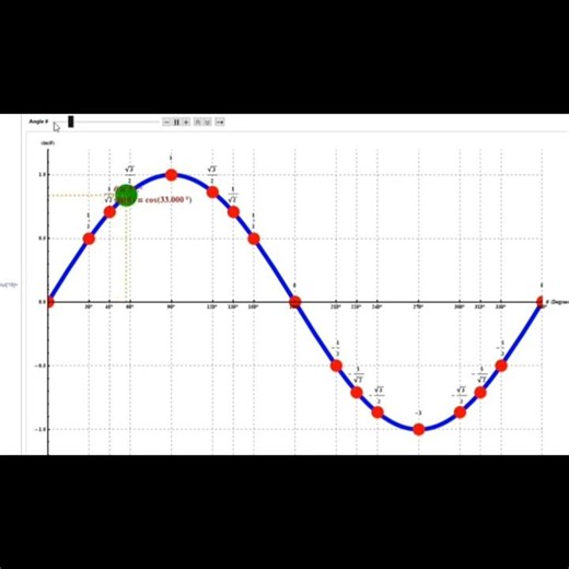 Dynamic Sine Curve Animation|Interactive Trigonometry Visualization