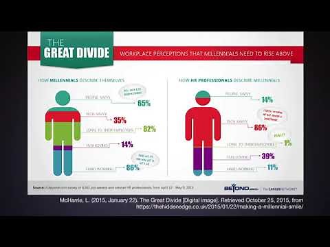 Data Visualization Examples