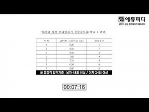 Correctional Officer Physical Fitness 20m Shuttle Run Sound Source [See link in description]