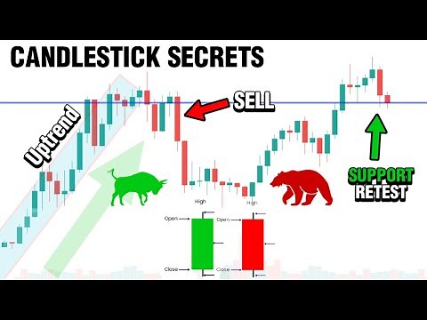BEST Candlestick Patterns Guide For Crypto Trading