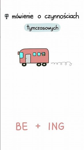 Present Continuous | Najważniejsze zasady użycia!! 💡 #english #czasy