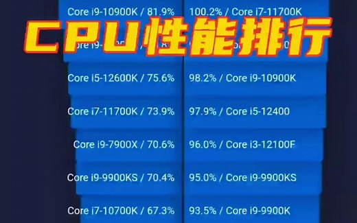 盘点cpu性能排行