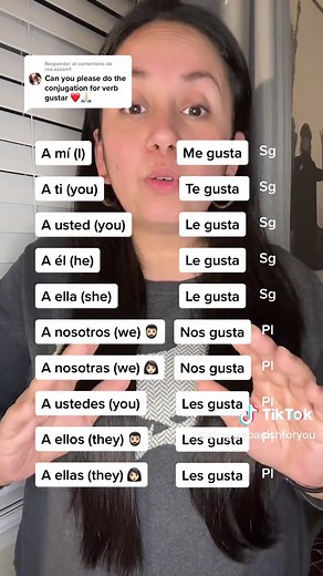 Mastering Spanish Pronouns: 'Me gusta' Conjugation Explained