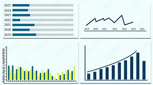 Business growth, business graph, Stock market abstract finance background with motion graph, chart bars and financial information.