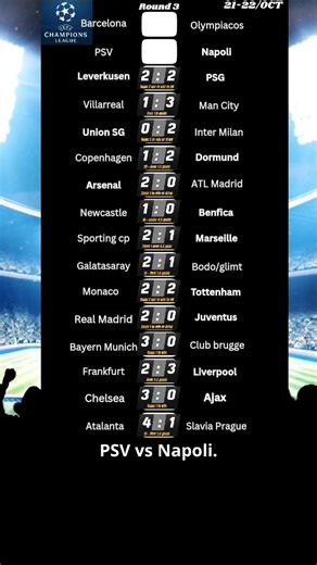 371K views · 6.8K reactions | UEFA Champions League Phase Round 3 Score Predictions And Analysis!  #footballpredictions #UCL #arsenal #realmadrid #championsleague #bettingtips | MelphTips Pro | Facebook