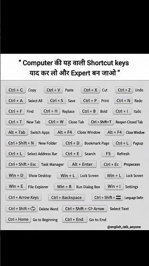 CTRL A to Z Shortcut Keys 🔥 | All Important Computer Shortcuts #Shorts