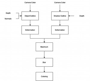 Part 1: Setting up our Post-Processing