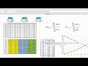 Relative Permeability Curve 5: Step 6B | Normalized Relative Permeability Curve