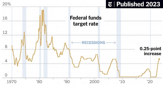 Federal Reserve News: What Happened Today at the Fed Meeting